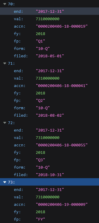 json structure demonstrating the duplication of values and reporting end dates
